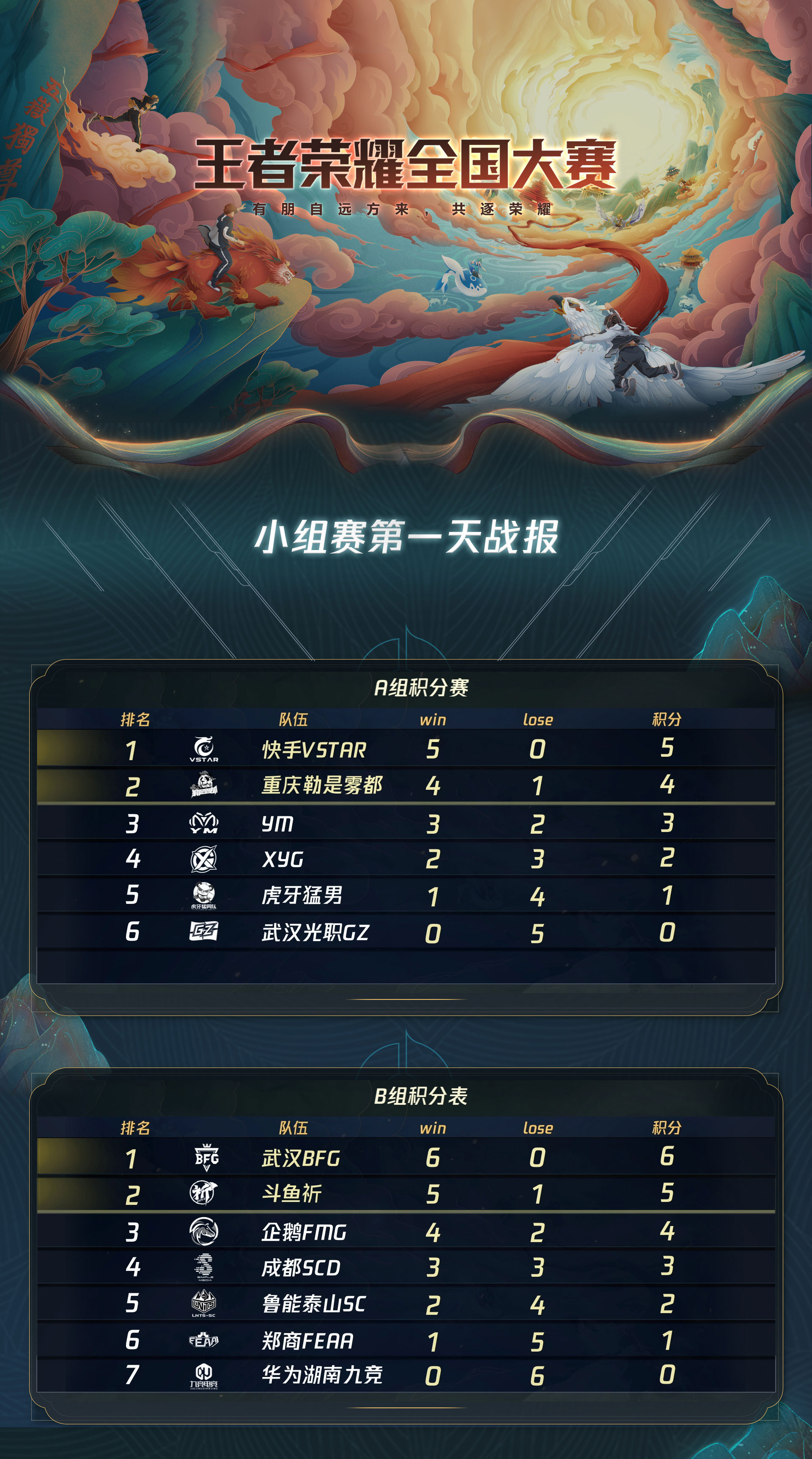 王者荣耀职业联赛KPL战队：移动电竞赛事的巅峰对决与AG超玩会引领的电竞文化